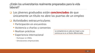 ¿Están los universitarios realmente preparados para la vida
laboral?
26
 Los jóvenes graduados están concienciados de que
únicamente un título no abre las puertas de un empleo
 Actividades extracurriculares
 Participación en encuentros
 Asistencia a charlas y convenios
 Realizan prácticas
 Experiencia internacional
◦ Participar en ONGs
◦ Simulaciones empresariales
La competencia es cada vez mayor y una
carrera ya no es un factor diferenciador
 