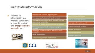 Fuentes de información
29
 Fuentes de
información que
interesa consultar a
la hora de realizar
una prospección del
mercado son:
Prensa diaria, nacional, regional y local
Prensa especializada en ofertas de empleo
Prensa especializada del sector donde te gustaría
desempeñar la actividad
Emisoras de radio y TV especializadas en empleo
Directorios y anuarios de empresas y páginas
amarillas
Coloquios, foros y seminarios relaciones con la
profesión
Ferias profesionales
Asociaciones y colegios profesionales
Asociaciones de estudiantes
Instituto Nacional de Empleo
Centros de información juvenil
Empresas de trabajo temporal
Cámaras de comercio
Las propias empresas
Contactos personales
 