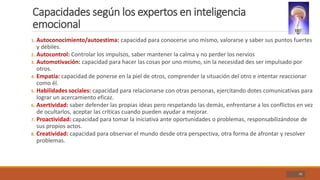 Capacidades según los expertos en inteligencia
emocional
41
1. Autoconocimiento/autoestima: capacidad para conocerse uno mismo, valorarse y saber sus puntos fuertes
y débiles.
2. Autocontrol: Controlar los impulsos, saber mantener la calma y no perder los nervios
3. Automotivación: capacidad para hacer las cosas por uno mismo, sin la necesidad des ser impulsado por
otros.
4. Empatía: capacidad de ponerse en la piel de otros, comprender la situación del otro e intentar reaccionar
como él.
5. Habilidades sociales: capacidad para relacionarse con otras personas, ejercitando dotes comunicativas para
lograr un acercamiento eficaz.
6. Asertividad: saber defender las propias ideas pero respetando las demás, enfrentarse a los conflictos en vez
de ocultarlos, aceptar las críticas cuando pueden ayudar a mejorar.
7. Proactividad: capacidad para tomar la iniciativa ante oportunidades o problemas, responsabilizándose de
sus propios actos.
8. Creatividad: capacidad para observar el mundo desde otra perspectiva, otra forma de afrontar y resolver
problemas.
 
