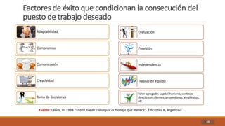 Factores de éxito que condicionan la consecución del
puesto de trabajo deseado
43
Adaptabilidad
Compromiso
Comunicación
Creatividad
Toma de decisiones
Evaluación
Previsión
Independencia
Trabajo en equipo
Valor agregado: capital humano, contacto
directo con clientes, proveedores, empleados,
etc.
Fuente: Leeds, D. 1998 “Usted puede conseguir el trabajo que merece”. Ediciones B, Argentina
 