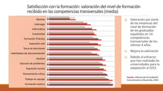 Satisfacción con la formación: valoración del nivel de formación
recibido en las competencias transversales (media)
 Valoración por parte
de las empresas del
nivel de formación
de los graduados
españoles en 14
competencias
transversales de los
últimos 4 años.
 Mejora la valoración
 Debido al esfuerzo
que han realizado las
universidades para la
adaptación al EEES
Idiomas
Liderazgo
Informática
Creatividad
Formación Práctica
Expresión oral
Toma de decisiones
Gestión
Habilidades de documentación
Solución de problemas
Expresión escrita
Pensamiento crítico
Trabajo en equipo
Formación teórica
Fuente: Informe de la Fundación
Conocimiento y Desarrollo, 2014
 