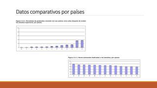 Datos comparativos por países
 