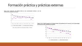Formación práctica y prácticas externas
 