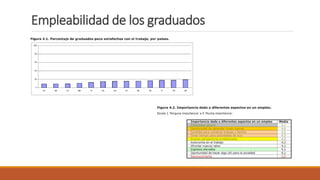 Empleabilidad de los graduados
 