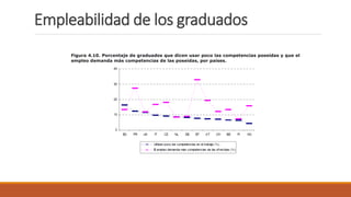 Empleabilidad de los graduados
 