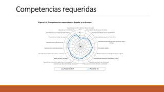 Competencias requeridas
 
