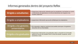 Informes generados dentro del proyecto Reflex
67
• Proporcionar información relevante para los estudiantes y las familias en cuanto
a la formación de expectativas y la toma de decisiones con respecto a los
estudios superiores
Dirigido a estudiantes:
• proporcionar información que sea de utilidad para los empleadoresDirigido a empleadores
• Dar respuestas a algunas cuestiones que puedan preocupar a los gestores
educativos de las universidades
Dirigido a los gestores
universitarios
• Proporcionar información a los graduados sobre su situación en el mercado
laboral en función de variables como su área de estudio, ocupación, sector
económico o sexo.
Dirigido a los graduados
 