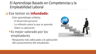 El Aprendizaje Basado en Competencias y la
Empleabilidad Laboral
 Ese temor es infundado:
◦Este aprendizaje enfatiza
◦ El desarrollo personal
◦ La reflexión sobre lo que se aprende
◦ Sobre su aplicación
Es mejor valorado por los
empleadores
◦Respuesta más adecuada a la aplicación
del conocimiento del estudiante.
 
