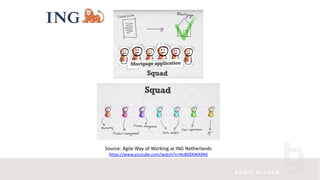 Source: Agile Way of Working at ING Netherlands
https://www.youtube.com/watch?v=NcB0ZKWAPA0
 