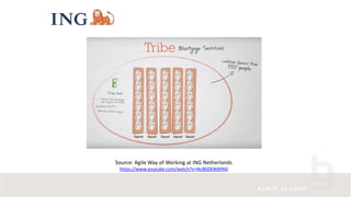 Source: Agile Way of Working at ING Netherlands
https://www.youtube.com/watch?v=NcB0ZKWAPA0
 