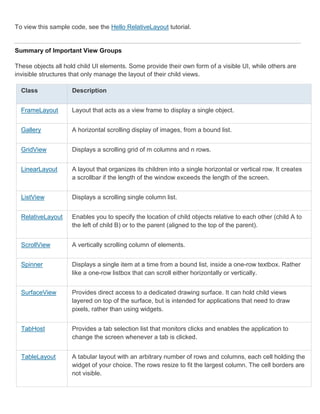 To view this sample code, see the Hello RelativeLayout tutorial.


Summary of Important View Groups

These objects all hold child UI elements. Some provide their own form of a visible UI, while others are
invisible structures that only manage the layout of their child views.

  Class             Description


  FrameLayout       Layout that acts as a view frame to display a single object.


  Gallery           A horizontal scrolling display of images, from a bound list.


  GridView          Displays a scrolling grid of m columns and n rows.


  LinearLayout      A layout that organizes its children into a single horizontal or vertical row. It creates
                    a scrollbar if the length of the window exceeds the length of the screen.


  ListView          Displays a scrolling single column list.


  RelativeLayout    Enables you to specify the location of child objects relative to each other (child A to
                    the left of child B) or to the parent (aligned to the top of the parent).


  ScrollView        A vertically scrolling column of elements.


  Spinner           Displays a single item at a time from a bound list, inside a one-row textbox. Rather
                    like a one-row listbox that can scroll either horizontally or vertically.


  SurfaceView       Provides direct access to a dedicated drawing surface. It can hold child views
                    layered on top of the surface, but is intended for applications that need to draw
                    pixels, rather than using widgets.


  TabHost           Provides a tab selection list that monitors clicks and enables the application to
                    change the screen whenever a tab is clicked.


  TableLayout       A tabular layout with an arbitrary number of rows and columns, each cell holding the
                    widget of your choice. The rows resize to fit the largest column. The cell borders are
                    not visible.
 