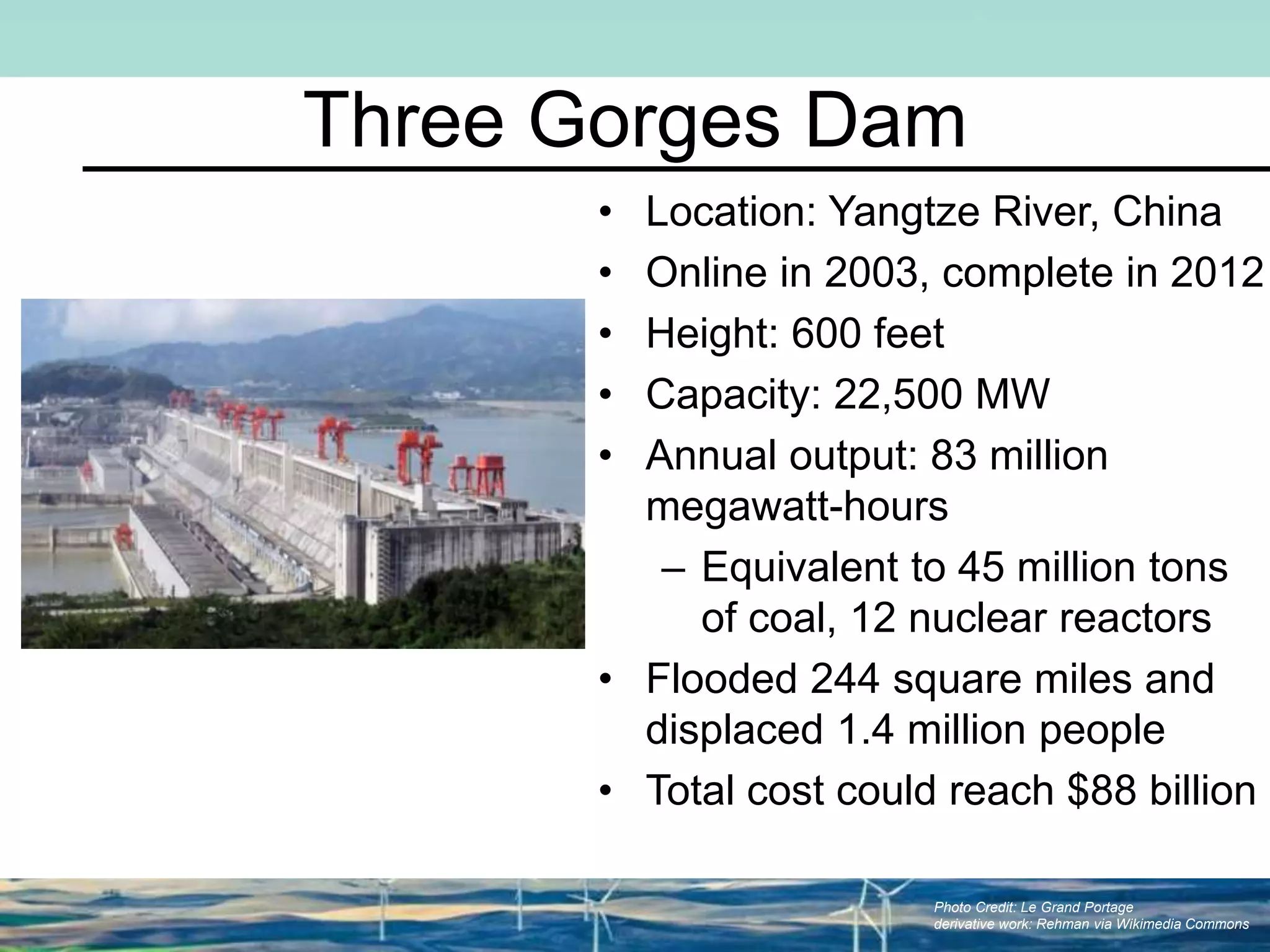 Three Gorges Dam
• Location: Yangtze River, China
• Online in 2003, complete in 2012
• Height: 600 feet
• Capacity: 22,500 MW
• Annual output: 83 million
megawatt-hours
– Equivalent to 45 million tons
of coal, 12 nuclear reactors
• Flooded 244 square miles and
displaced 1.4 million people
• Total cost could reach $88 billion
Photo Credit: Le Grand Portage
derivative work: Rehman via Wikimedia Commons
 