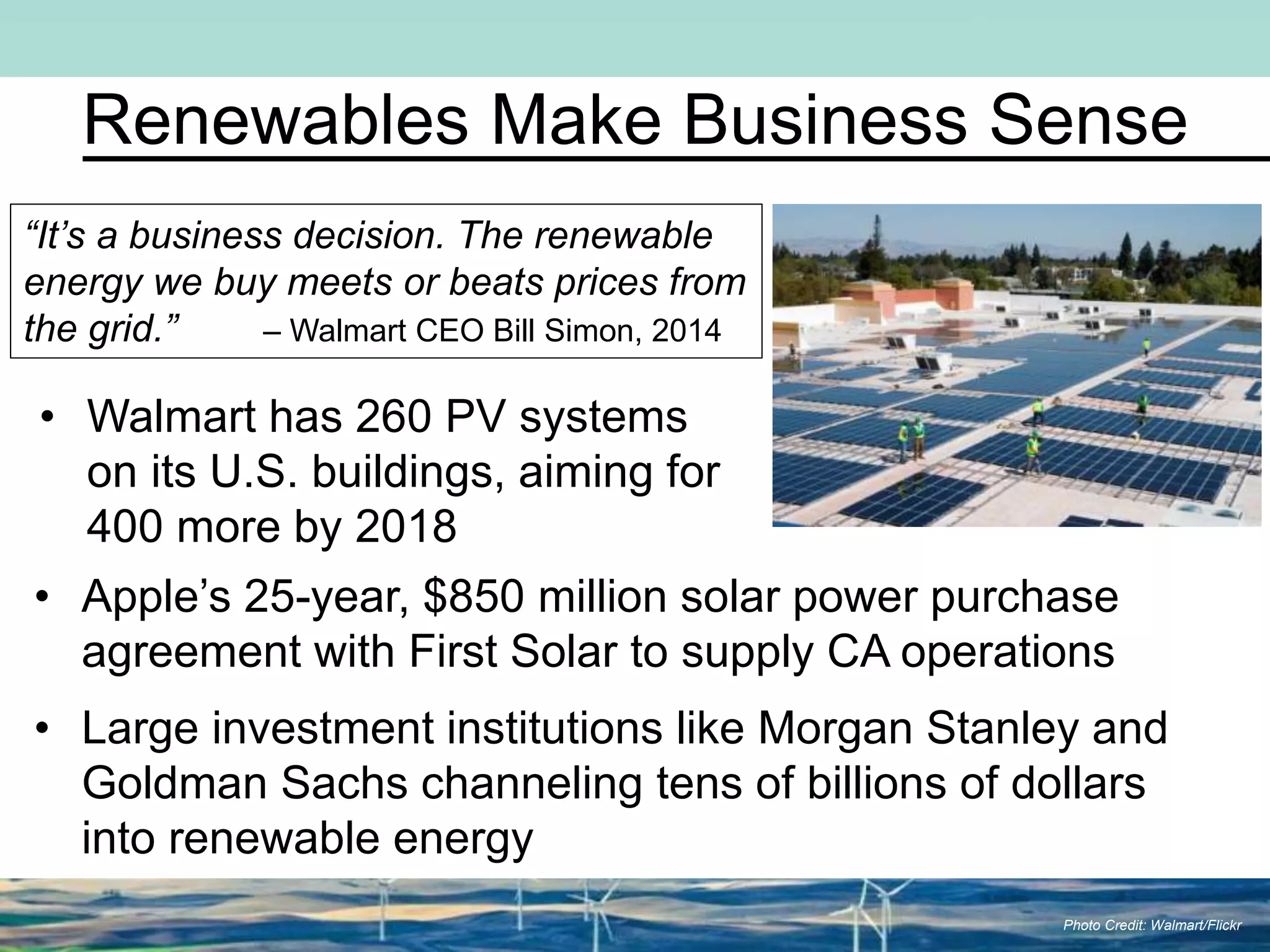 Renewables Make Business Sense
• Apple’s 25-year, $850 million solar power purchase
agreement with First Solar to supply CA operations
• Large investment institutions like Morgan Stanley and
Goldman Sachs channeling tens of billions of dollars
into renewable energy
“It’s a business decision. The renewable
energy we buy meets or beats prices from
the grid.” – Walmart CEO Bill Simon, 2014
• Walmart has 260 PV systems
on its U.S. buildings, aiming for
400 more by 2018
Photo Credit: Walmart/Flickr
 