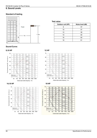 04 V4- K TSM 380V 50Hz.pdf