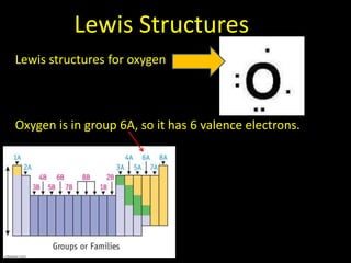 Lewis Structures
Lewis structures for oxygen

Oxygen is in group 6A, so it has 6 valence electrons.

 