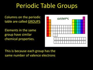 Periodic Table Groups
Columns on the periodic
table are called GROUPS
Elements in the same
group have similar
chemical properties.
This is because each group has the
same number of valence electrons

 