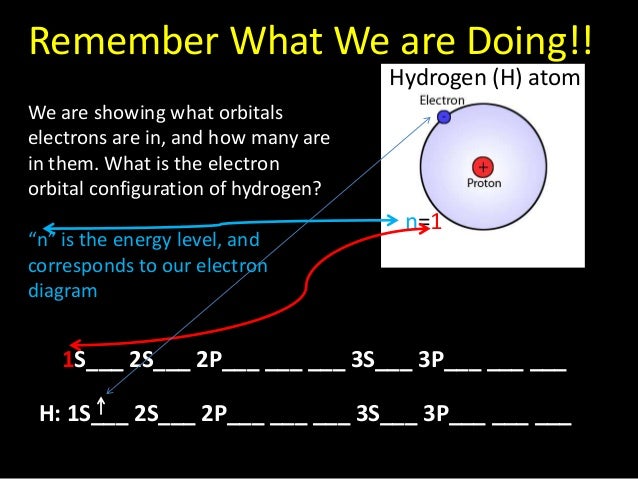 Valence Electrons diagram of na 23 