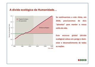 A dívida ecológica da Humanidade…

                                       Se   continuarmos   a   este   ritmo,   em 
                                       2030,   precisaremos   de   dois 
                                       “planetas”   para   manter   o   nosso 
                                       estilo de vida. 


                                       Este   excesso   global   (dívida 
                                       ecológica) coloca em perigo o bem‐
                                       estar   e   desenvolvimento   de   todas 
                                       as nações. 
                          Fonte: WWF
 