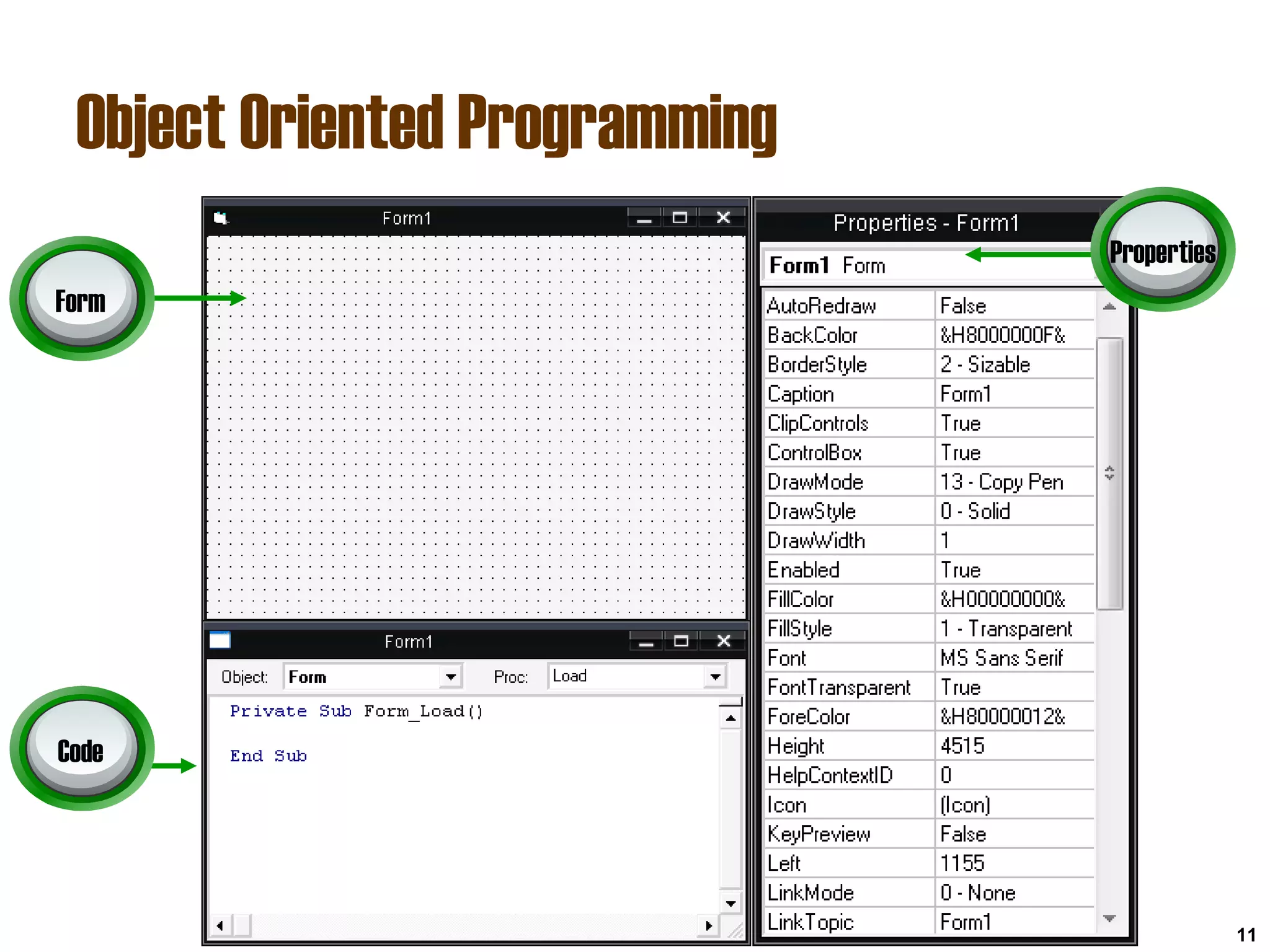 Object Oriented Programming
11
Form
Code
Properties
 