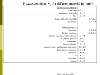 Kearey and Brooks, 1991
Unconsolidated Material
Sand (dry)
Sand (water saturated)
Clay
Glacial till (water saturated)
Permafrost
Sedimentary rocks
Sandstone
Tertiary sandstone
Pennant sandstone (Carboniferous)
Cambrian quartzite
Limestones
Cretaceous chalk
Jurassic oolites and bioclastic limestones
Carboniferous limestone
Dolomites
Salt
Anhydrite
Gypsum
0.2 - 1.0
1.5 - 2.0
1.0 - 2.5
1.5 - 2.5
3.5 - 4.0
2.0 - 6.0
2.0 - 2.5
4.0 - 4.5
5.5 - 6.0
2.0 - 6.0
2.0 - 2.5
3.0 - 4.0
5.0 - 5.5
2.5-6.5
4.5 - 5.0
4.5 - 6.5
2.0 - 3.5
P-wave velocities vp for different material in (km/s)
 