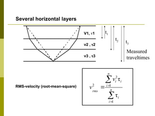V1, 1
v2 , 2
v3 , 3
RMS-velocity (root-mean-square)
Several horizontal layers




 n
i
i
n
i
i
i
rms
v
v
1
1
2
2
τ
τ
t1
t2 t3
Measured
traveltimes
 