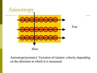 Fast
Anisotropy
Slow
Anisotropy(seismic): Variation of seismic velocity depending
on the direction in which it is measured.
 