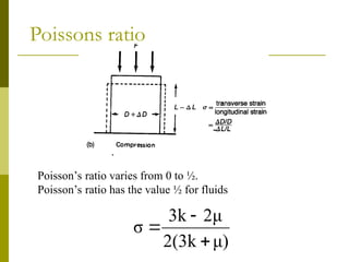 Poissons ratio
Poisson’s ratio varies from 0 to ½.
Poisson’s ratio has the value ½ for fluids
μ)
2(3k
2μ
3k
σ



-
 