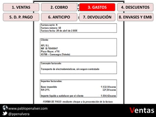 www.pablopenalver.com
@ppenalvera
1. VENTAS 2. COBRO 3. GASTOS 4. DESCUENTOS
5. D. P. PAGO 6. ANTICIPO 7. DEVOLUCIÓN 8. ENVASES Y EMB
 