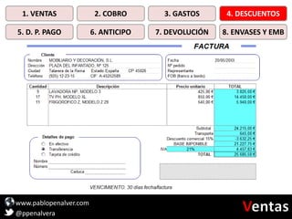 www.pablopenalver.com
@ppenalvera
1. VENTAS 2. COBRO 3. GASTOS 4. DESCUENTOS
5. D. P. PAGO 6. ANTICIPO 7. DEVOLUCIÓN 8. ENVASES Y EMB
 