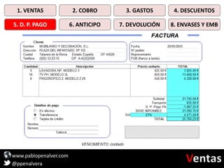 www.pablopenalver.com
@ppenalvera
1. VENTAS 2. COBRO 3. GASTOS 4. DESCUENTOS
5. D. P. PAGO 6. ANTICIPO 7. DEVOLUCIÓN 8. ENVASES Y EMB
 