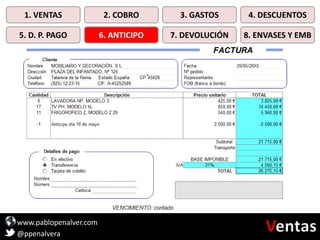www.pablopenalver.com
@ppenalvera
1. VENTAS 2. COBRO 3. GASTOS 4. DESCUENTOS
5. D. P. PAGO 6. ANTICIPO 7. DEVOLUCIÓN 8. ENVASES Y EMB
 