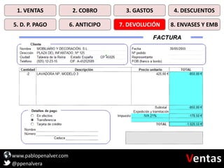 www.pablopenalver.com
@ppenalvera
1. VENTAS 2. COBRO 3. GASTOS 4. DESCUENTOS
5. D. P. PAGO 6. ANTICIPO 7. DEVOLUCIÓN 8. ENVASES Y EMB
 