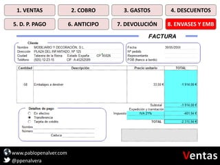 www.pablopenalver.com
@ppenalvera
1. VENTAS 2. COBRO 3. GASTOS 4. DESCUENTOS
5. D. P. PAGO 6. ANTICIPO 7. DEVOLUCIÓN 8. ENVASES Y EMB
 