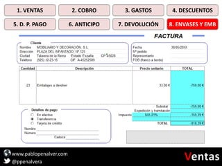 www.pablopenalver.com
@ppenalvera
1. VENTAS 2. COBRO 3. GASTOS 4. DESCUENTOS
5. D. P. PAGO 6. ANTICIPO 7. DEVOLUCIÓN 8. ENVASES Y EMB
 