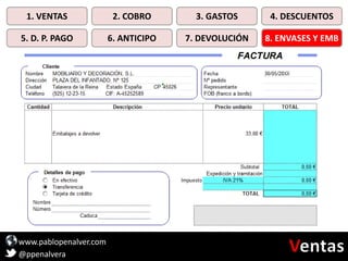 www.pablopenalver.com
@ppenalvera
1. VENTAS 2. COBRO 3. GASTOS 4. DESCUENTOS
5. D. P. PAGO 6. ANTICIPO 7. DEVOLUCIÓN 8. ENVASES Y EMB
 