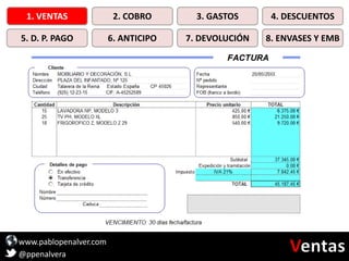 www.pablopenalver.com
@ppenalvera
1. VENTAS 2. COBRO 3. GASTOS 4. DESCUENTOS
5. D. P. PAGO 6. ANTICIPO 7. DEVOLUCIÓN 8. ENVASES Y EMB
 