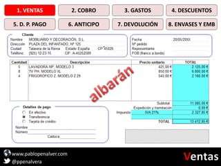 www.pablopenalver.com
@ppenalvera
1. VENTAS 2. COBRO 3. GASTOS 4. DESCUENTOS
5. D. P. PAGO 6. ANTICIPO 7. DEVOLUCIÓN 8. ENVASES Y EMB
 