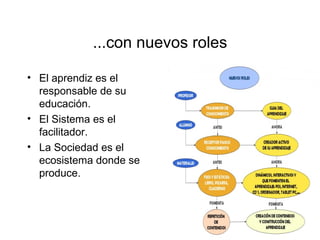 Alergías a las TICs