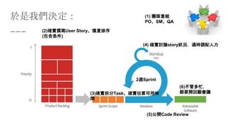 於是我們決定：
(3)確實拆分Task、確實估算可用時
間
2週Sprint
(5)公開Code Review
(6)不管多忙，
都要開回顧會議
(4) 確實討論story狀況，適時調配人力
(2)確實撰寫User Story、慎重排序
(包含急件)
(1) 團隊重組
PO、SM、QA
 