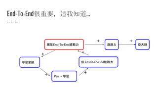 團隊End-To-End總戰力
Pair + 學習
適應力 發大財
+
學習意願 個人End-To-End總戰力
End-To-End很重要，這我知道…
+
+
++
+
 
