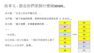 故事五 - 都是你們那個什麼破scrum…
課本說：「你要去問客戶要什麼。」
客戶說：「接下來這段時間，我們所有產品裡面就是 A 最重要…」
課本說：「減少浪費，先做最重要的事。」
---
一如預期…
原定要做三個月的產品，一個半月就做完上線了
開開心心去找客戶，結果…
A1
B1
A2
C1
A3
A4
D1
A1
B1
A2
C1
A3
A4
D1A5
A5
 