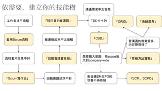 依需要，建立你的技能樹
工作安排不順暢
套用Scrum流程
流程套用效果不好
「Scrum實作班」 回顧會議成效不彰
「回顧會議實作班」
維運做起來不太順暢
「程序員的維運課」 TDD卡卡的
溝通需求不太容易
「CSD」
對後續SM與PO的
培養不得要領
「SCM、SCPO」
想要擴大範圍，把scope放
大到company-wide
「看板方法實戰」
要溝通的對象變多，
內容變複雜了
「系統思考」「ORID」
 
