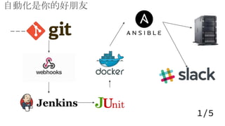 自動化是你的好朋友
1/5
 