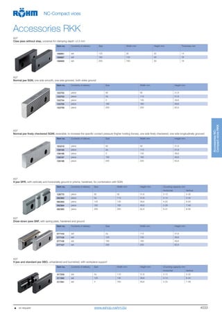 4033
AccessoriesNC-
CompactvicesRKK
NC-Compact vices
Accessories RKK
A37
Normal jaw finely checkered SGNf, reversible, to increase the specific contact pressure (higher holding forces), one side finely checkered, one side longitudinally grooved
A37
V-jaw SPR, with vertically and horizontally ground-in prisms, hardened, for combination with SGN
A37
Draw-down jaws SNF, with spring plate, hardened and ground
A37
V-jaw and standard jaw SBO, unhardened and burnished, with workpiece support
     on request
A37
Claw jaws without step, universal for clamping depth >2.5 mm
Item no. Contents of delivery Size Width mm Height mm
163218 piece 92 92 31,6
156195 piece 2a 113 31,6
156196 piece 3 135 39,6
156197 piece 160 160 49,6
156198 piece 200 200 62,6
Item no. Contents of delivery Size Width mm Height mm Chucking capacity mm
Horizontal Vertical
128770 piece 92 92 31,6 3-13 5-32
082362 piece 2a 113 31,6 3-13 5-32
082363 piece 125 135 39,6 4-20 6-40
082364 piece 160 160 49,6 5-29 7-48
082365 piece 200 200 62,6 6-37 8-56
Item no. Contents of delivery Size Width mm Height mm
077104 set 2a 113 31,6
077105 set 125 135 39,6
077106 set 160 160 49,6
077107 set 200 200 62,6
A37
Normal jaw SGN, one side smooth, one side grooved, both sides ground
Item no. Contents of delivery Size Width mm Height mm
152752 piece 92 92 31,6
152753 piece 2a 113 31,6
152754 piece 3 135 39,6
152755 piece 160 160 49,6
152759 piece 200 200 62,6
Item no. Contents of delivery Size Width mm Height mm Chucking capacity mm
Horizontal Vertical
317259 set 2a 110 31,8 3-12 5-32
317260 set 125 135 39,8 3-13 6-40
317261 set 4 160 49,8 5-22 7-48
Item no. Contents of delivery Size Width mm Height mm Thickness mm
166661 set 125 92 32 14
166667 set 160 125 40 16
166669 set 200 160 50 18
www.eshop.roehm.biz
 