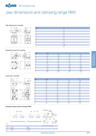 4037
With stepped jaws, reversible
Size 1
A 92
B 70
C 32
D 43
Eh7 16
F 70
G 45
H 30
Jg6 16
K 18
a 63
b 13,6
c M6
Standard top jaws SA, reversible
Size 2/2a 3 4 5
A 113 135 160 200
B 99 109 128 128
C 39 49 60 70
D 41,5 44 50 50
Eh7 16 20 20 20
F 102 102 110 110
G 38 39 42 42
H 11,6 15,6 15,6 19,6
J 7,6 9,6 9,6 13,6
K 31,6 39,6 49,6 62,6
a 63 80 100 125
b 13,6 15,6 19,6 24,6
c M6 M8 M8 M10
b
B
D
C
H
4
E
G
J
F
H
K
a
A
c
B
H
D
CA
Eh7 J
c
F
H
G
1
a
b
K
b
J
Carrier jaws, reversible
Size 2/2a 3 4 5
A 110 135 160 200
B 90 95 105 105
C 25 30 30 30
D 41 44 50 50
Eh7 16 20 20 20
F 83 83 83 83
G 43 43 43 43
H 41 21 24 24
J 20 20 20 20
KH7 16 16 16 16
a 49 29 32 32
b 28 28 28 28
c 25 25 30 30
d 50 60 70 70
e 80 60 70 110
f - 110 130 160
g M12 M12 M12 M12
A
B
C
D
H K
a
E
1
K
F
J
g
g
c c b
d
e
f
G
Size
1 - - B9: 0-138 / B10: 84-222
2+2a 59-233 89-263
3 30-257 110-337
4+5 59-395 144-481
Jawdimesnions/
clampingrangeRKE
NC-Compact vices
Jaw dimensions and clamping range RKK
Clamping ranges: External clamping RKK
Stepped jaw, reversed
Carrier jaws with pronged insertsCarrier jaws with pronged inserts
Stepped jaw
www.eshop.roehm.biz
 