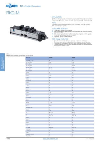 4046
NC-Compacttwin
vicesRKD-M
NC-compact twin vices
RKD-M
APPLICATION
For flexible clamping tasks on machining centers and other production systems.
Triple clamping function: Double clamping - Centric clamping - Single clamping.
TYPE
Clamping system mechanical without power transmitter, manually operated.
With one-sided drive spindle.
CUSTOMER BENEFITS
Large clamp stroke, 50 mm per jaw
The clamping thread of the spindle is protected from dirt and chips in every
basic jaw position
With grease nipples installed on both sides, that all guides and the spindle
thread can be lubricated quickly and easily
Horizontal, vertical or side mounting
TECHNICAL FEATURES
- Vice with two movable clamping jaws and a stationary center jaw
- Steel basic body as well as all guides hardened and ground on all sides.
- Fastening only possible with clamping claws (direct fastening on request)
- Constant clamping force for every clamping operation and high repeatability
when a torque wrench is used
A32
RKD-M, with reversible stepped jaws and centre jaw
Item no. 180468 180469
Jaw width A mm 92 125
B1 slot 1 mm 0-48 0-48
B1 slot 2 mm 48-96 46-94
B1 slot 3 mm - 92-140
B2 slot 1 mm 42-79 51-88
B2 slot 2 mm 79-127 86-134
B2 slot 3 mm - 132-180
C mm 32 40
D mm 492 630
E mm 117 145
F mm 366 495
G-0,02 mm 85 105
H-0,02 mm 30 40
J mm 56 70
K mm 94 126
L mm 10 10
M mm 25 30
N-0,01 mm 16 20
O mm 36 36
P mm 114 122
R mm 143 201
S mm 31 32
T-0,02 mm 30 37,5
U mm 20 20
V mm 12 12
W mm 1 x 48 2 x 46
Y mm 12 13
Z mm 50/53 50/53
Key-width SW 17 19
a mm 63 80
b mm 13,6 15,6
c1 M6 x 14 M8 x 14
c2 M5 x 9 M5 x 10
c3 M10 x 16 M10 x 18
d mm 48 60
e mm 8 12
f mm 14 18
g mm 70 95
h mm 20 25
i mm 50 45
k x depth M10 x 18 M12 x 22
l-0,02 mm 177 237
y±0,01 mm 40 47,5
z mm 72 100
Clamping force kN 25 40
Weight kg 24 52
                  on requestwww.eshop.roehm.biz
 