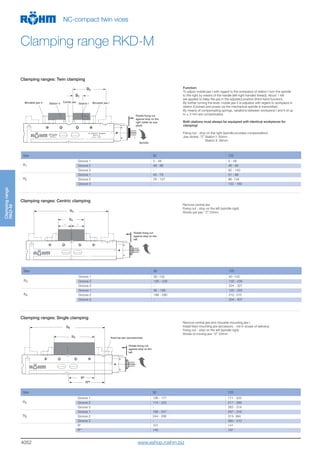 4052
Clamping ranges: Twin clamping
Size 92 125
B1
Groove 1 0 - 48 0 - 48
Groove 2 48 - 96 46 - 94
Groove 3 - 92 - 140
B2
Groove 1 42 - 79 51 - 88
Groove 2 79 - 127 86- 134
Groove 3 - 132 - 180
Clamping ranges: Centric clamping
Size 92 125
B3
Groove 1 30 -132 40 -142
Groove 2 126 - 228 132 - 235
Groove 3 - 224 - 327
B4
Groove 1 92 - 195 120 - 222
Groove 2 188 - 290 212- 315
Groove 3 - 304 - 407
Clamping ranges: Single clamping
Size 92 125
B5
Groove 1 126 - 177 171 - 222
Groove 2 174 - 225 217 - 268
Groove 3 - 263 - 314
B6
Groove 1 196 - 247 267 - 318
Groove 2 244 - 295 313- 364
Groove 3 - 360 - 410
R* 101 141
R** 140 197
Function:
To adjust mobile jaw I with regard to the workpiece of station I turn the spindle
to the right by means of the handle (left-right handed thread). About 1 kN
are applied to keep the jaw in the adjusted position (third-hand function).
By further turning the lever, mobile jaw II is adjusted with regard to workpiece in
station II,locked and power via the mechanical spindle is transmitted.
By means of compensating springs, variations between workpiece I and II of up
to ± 3 mm are compensated.
Both stations must always be equipped with identical workpieces for
clamping!
Fixing nut - stop on the right (spindle provides compensation)
Jaw stroke: “Z” Station I: 50mm
Station II: 56mm
Remove central jaw
Fixing nut - stop on the left (spindle rigid)
Stroke per jaw: “Z” 53mm
Remove central jaw and movable mounting jaw I.
Install fixed mounting jaw (accessory - not in scope of delivery).
Fixing nut - stop on the left (spindle rigid)
Stroke of moving jaw: “Z” 53mm
Clampingrange
RKD-M
NC-compact twin vices
Clamping range RKD-M
Movable jaw II Station II Station I Movable jaw ICenter jaw
Rotate fixing nut
against stop on the
right (state as sup-
plied)
Spindle
B2
B1
B4
B3
Rotate fixing nut
against stop on the
left
R*
R**
B6
B5
Rotate fixing nut
against stop on the
left
fixed top jaw (accessories)
www.eshop.roehm.biz
 