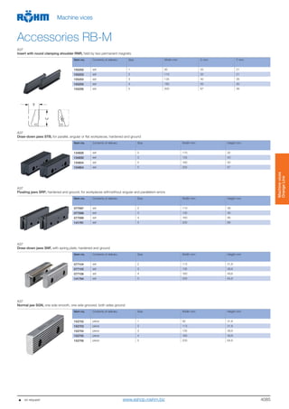 4085
Machinevices
OrangeLine
Machine vices
Accessories RB-M
A37
Insert with round clamping shoulder RNR, held by two permanent magnets
Item no. Contents of delivery Size Width mm C mm Y mm
155252 set 1 92 32 21
155253 set 2 110 32 21
155254 set 3 135 40 26
155255 set 4 160 50 30
155256 set 5 200 67 36
A37
Draw-down jaws STB, for parallel, angular or flat workpieces, hardened and ground
Item no. Contents of delivery Size Width mm Height mm
134826 set 2 110 32
134830 set 3 135 40
134834 set 4 160 50
134854 set 5 200 67
A37
Floating jaws SRP, hardened and ground, for workpieces with/without angular and parallelism errors
Item no. Contents of delivery Size Width mm Height mm
077097 set 2 110 38
077098 set 3 135 46
077099 set 4 160 56
141791 set 5 200 68
A37
Draw-down jaws SNF, with spring plate, hardened and ground
Item no. Contents of delivery Size Width mm Height mm
077104 set 2 113 31,6
077105 set 3 135 39,6
077106 set 4 160 49,6
141794 set 5 200 64,6
A37
Normal jaw SGN, one side smooth, one side grooved, both sides ground
Item no. Contents of delivery Size Width mm Height mm
152752 piece 1 92 31,6
152753 piece 2 113 31,6
152754 piece 3 135 39,6
152755 piece 4 160 49,6
152756 piece 5 200 64,6
     on request
Y
C
www.eshop.roehm.biz
 