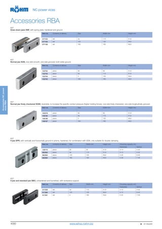 4090
AccessoriesNCpower
vicesRBA
NC power vices
Accessories RBA
A37
Draw-down jaws SNF, with spring plate, hardened and ground
Item no. Contents of delivery Size Width mm Height mm
077104 set 2a 113 31,6
077105 set 125 135 39,6
077106 set 160 160 49,6
A37
Normal jaw SGN, one side smooth, one side grooved, both sides ground
Item no. Contents of delivery Size Width mm Height mm
152752 piece 92 92 31,6
152753 piece 2a 113 31,6
152754 piece 3 135 39,6
152755 piece 160 160 49,6
A37
Normal jaw finely checkered SGNf, reversible, to increase the specific contact pressure (higher holding forces), one side finely checkered, one side longitudinally grooved
Item no. Contents of delivery Size Width mm Height mm
163218 piece 92 92 31,6
156195 piece 2a 113 31,6
156196 piece 3 135 39,6
156197 piece 160 160 49,6
A37
V-jaw SPR, with vertically and horizontally ground-in prisms, hardened, for combination with SGN, only suitable for double clamping
Item no. Contents of delivery Size Width mm Height mm Chucking capacity mm
Horizontal Vertical
128770 piece 92 92 31,6 3-13 5-32
082362 piece 2a 113 31,6 3-13 5-32
082363 piece 125 135 39,6 4-20 6-40
082364 piece 160 160 49,6 5-29 7-48
A37
V-jaw and standard jaw SBO, unhardened and burnished, with workpiece support
Item no. Contents of delivery Size Width mm Height mm Chucking capacity mm
Horizontal Vertical
317259 set 2a 110 31,8 3-12 5-32
317260 set 125 135 39,8 3-13 6-40
317261 set 4 160 49,8 5-22 7-48
                  on requestwww.eshop.roehm.biz
 