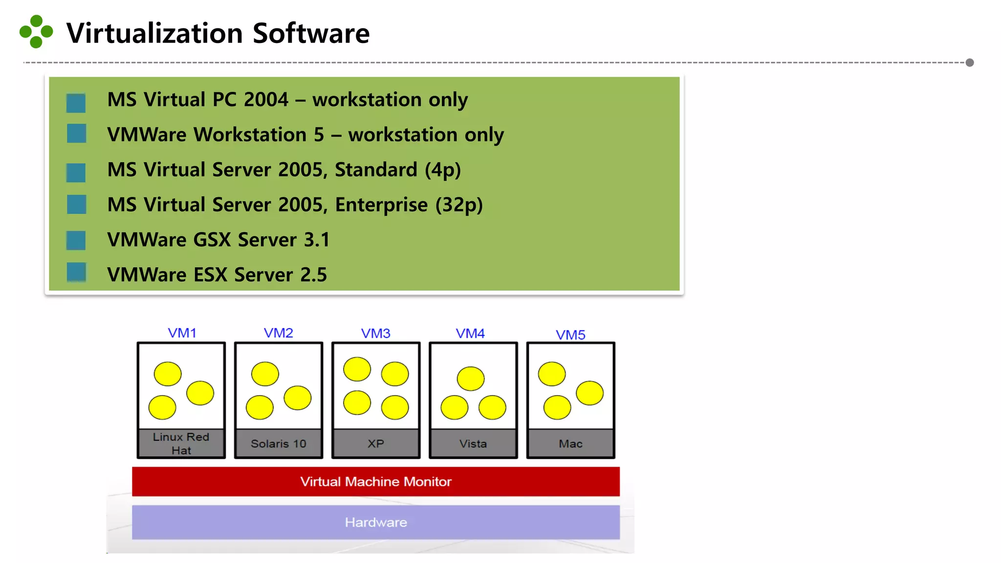 Virtualization Software
-24-
MS Virtual PC 2004 – workstation only
VMWare Workstation 5 – workstation only
MS Virtual Server 2005, Standard (4p)
MS Virtual Server 2005, Enterprise (32p)
VMWare GSX Server 3.1
VMWare ESX Server 2.5
 